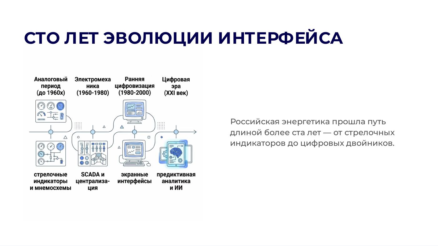 Слайд доклада: сто лет эволюции интерфейса