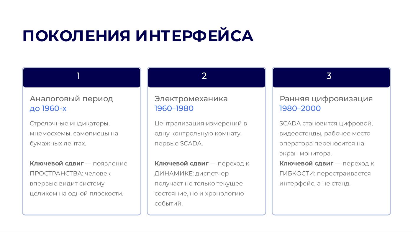 Слайд доклада: поколения интерфейса 1–3