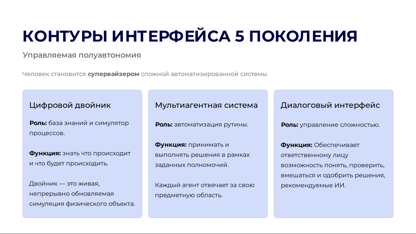 Слайд доклада: контуры интерфейса пятого поколения