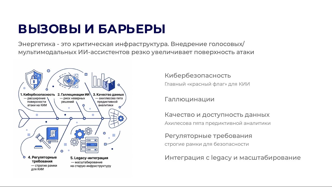 Слайд доклада: вызовы и барьеры